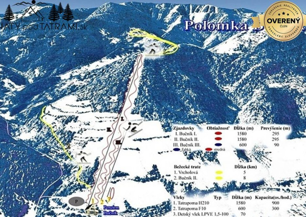 Nový 4i masívny zrub Polomka Nízke Tatry 